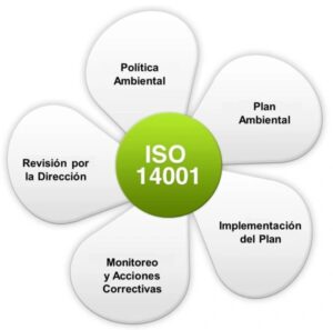 Certificación 14001 - SINCAL